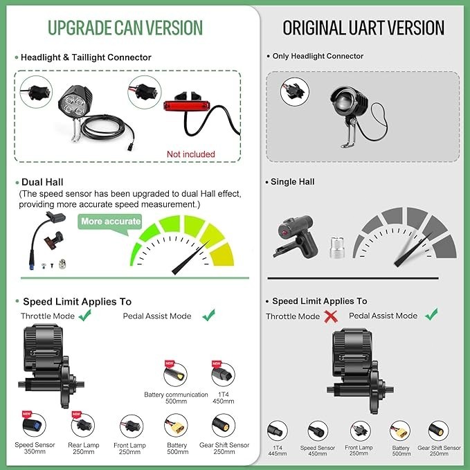 52V1000W Bafang BBSHD Mid Motor Kit BBS03 Electric Bike Conversion Kits 68-73mm