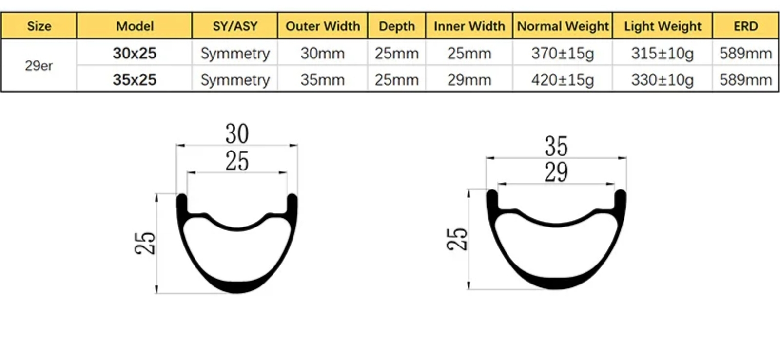 1 Pcs 29er MTB Carbon Rim 25mm Depth Symmetry 30mm 35mm Width Tubeless Hookless