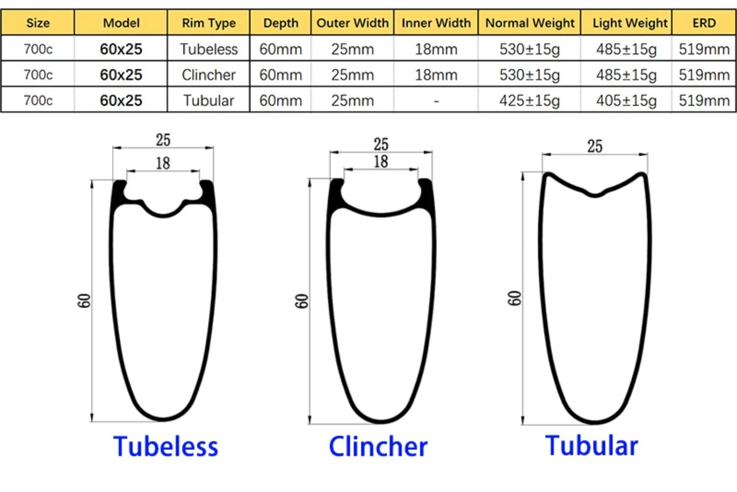 1 Pcs 700C Carbon Bike Rim 60mm Depth 25mm Wide Tubeless Clincher Tubular