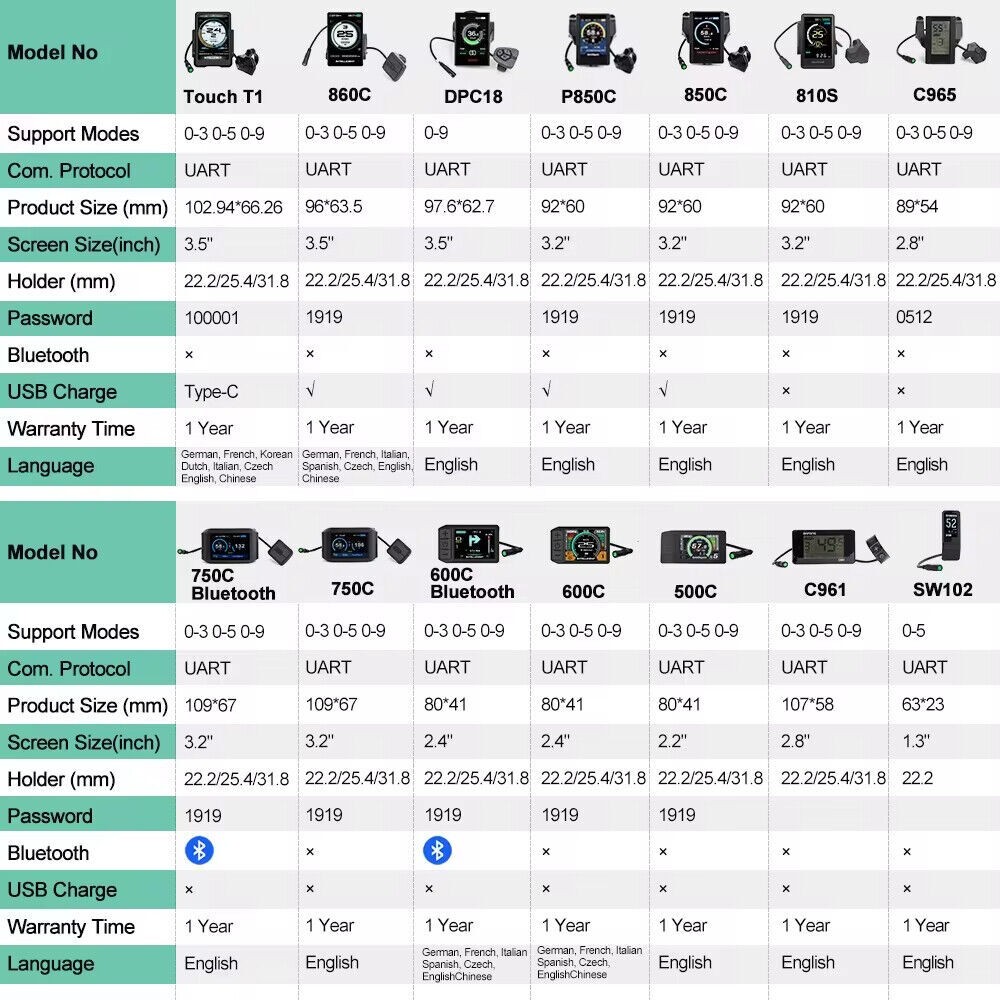 E-bike 48V 750W 25A Controller Display for Bafang G060 G062 Hub Motor Fat Wheel