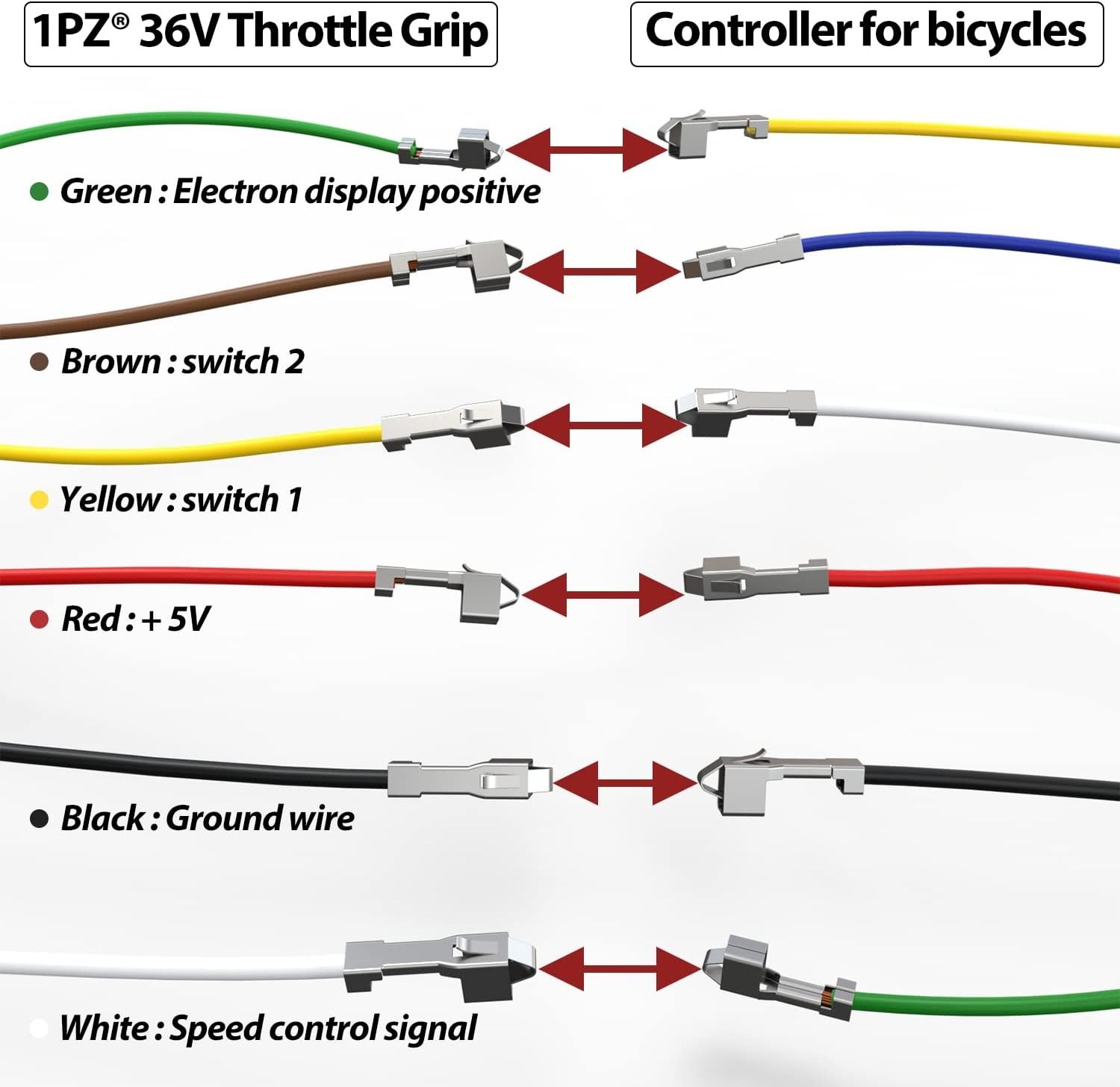 Electric Bike LCD Display Throttle Grip Replacement