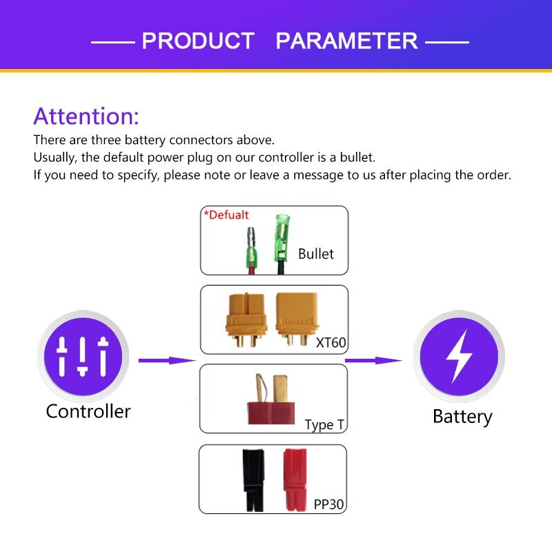 Squarewave Controller 15A-50A SM/Waterproof Plug Electric Bike Controller