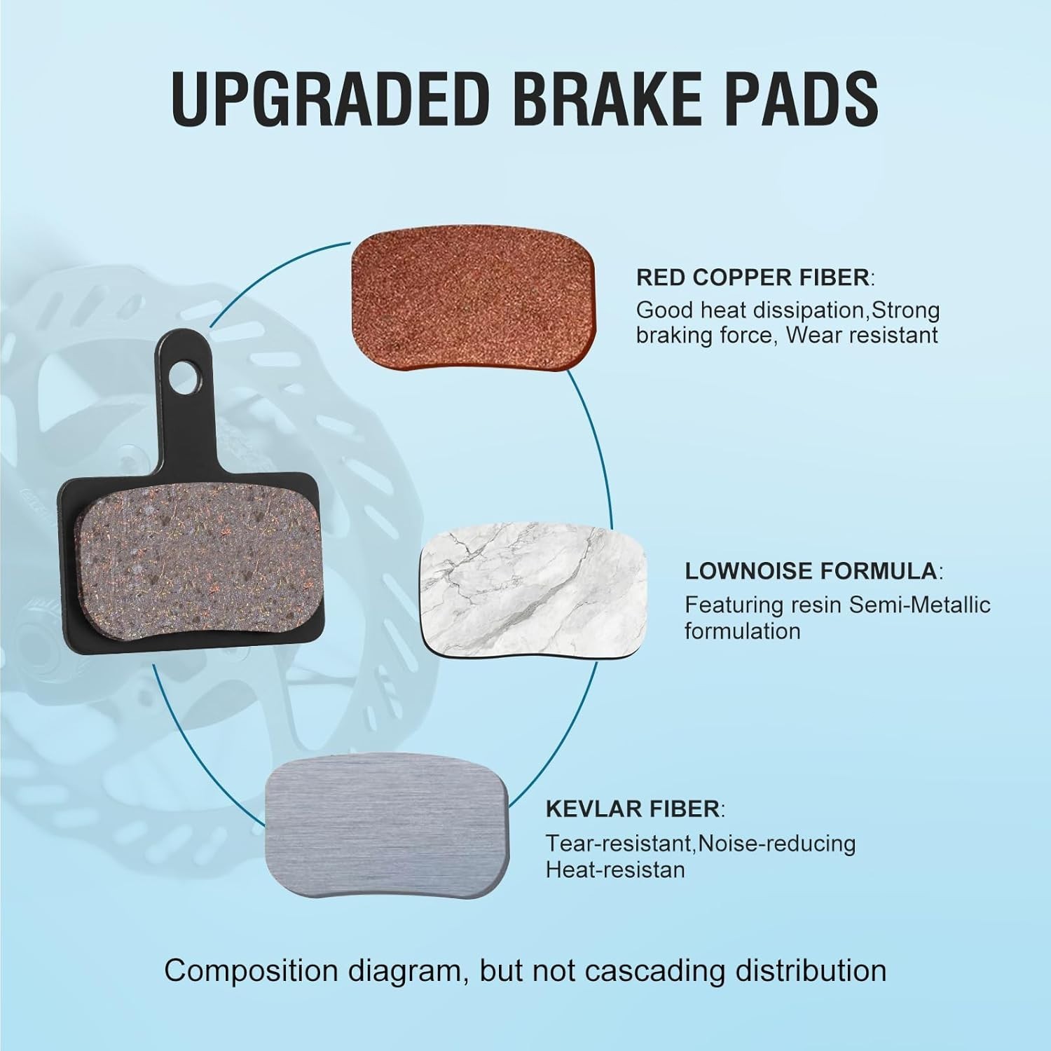 4 Pairs MTB Disc Brake Pads Resin & Semi-Metallic Quiet W/ Install Kit E-Bike