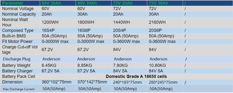 36V/48V/52V/60V/72V Lithium ebike Battery 200W-3600W Electric Bicycle Scooter US