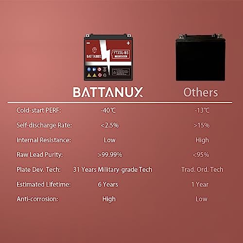 Battery & Motorcycle Battery, Sealed SLA/AGM 12V5Ah YTX5L-BS