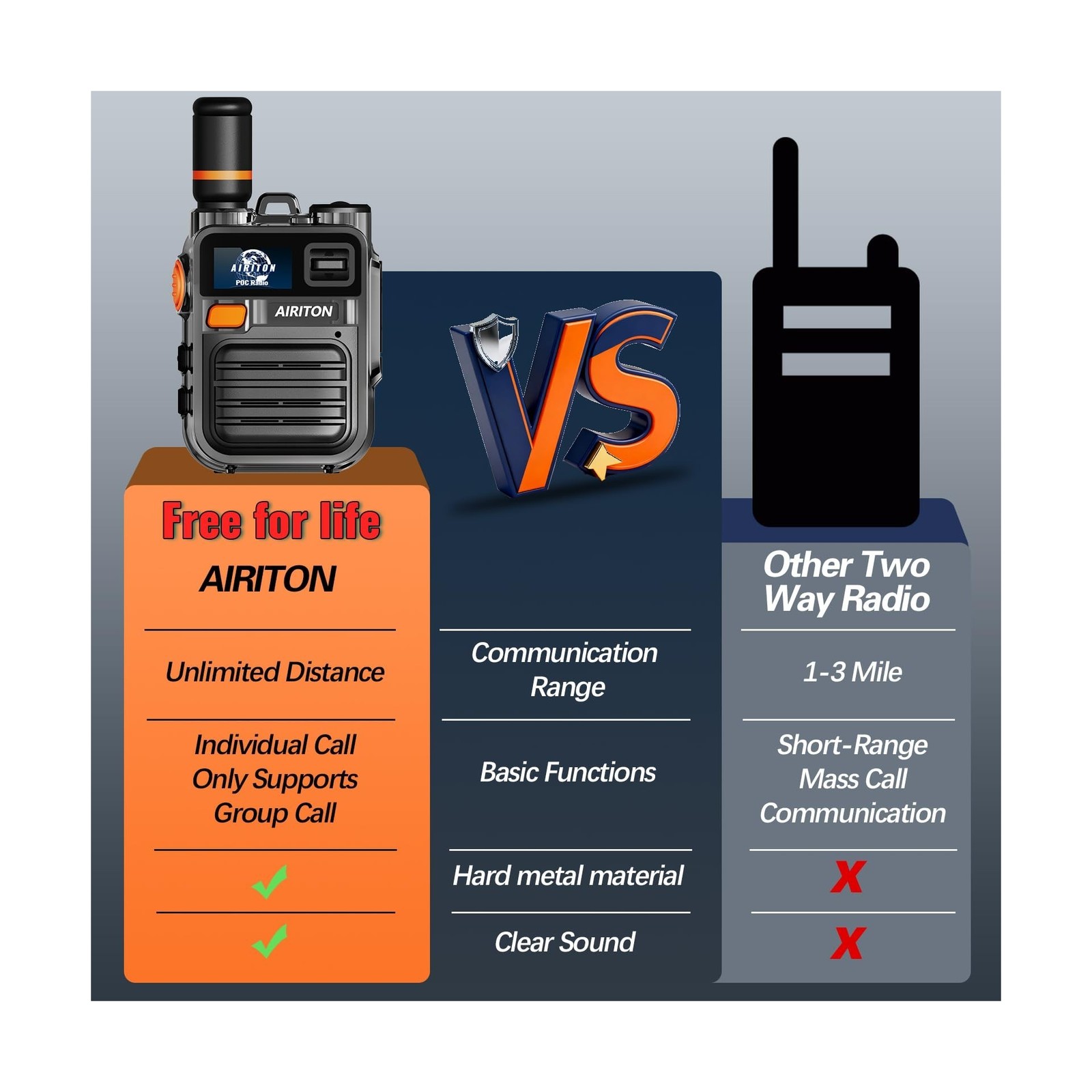 Airiton Long Range Walkie Talkies – 200 Channel LTE Radio
