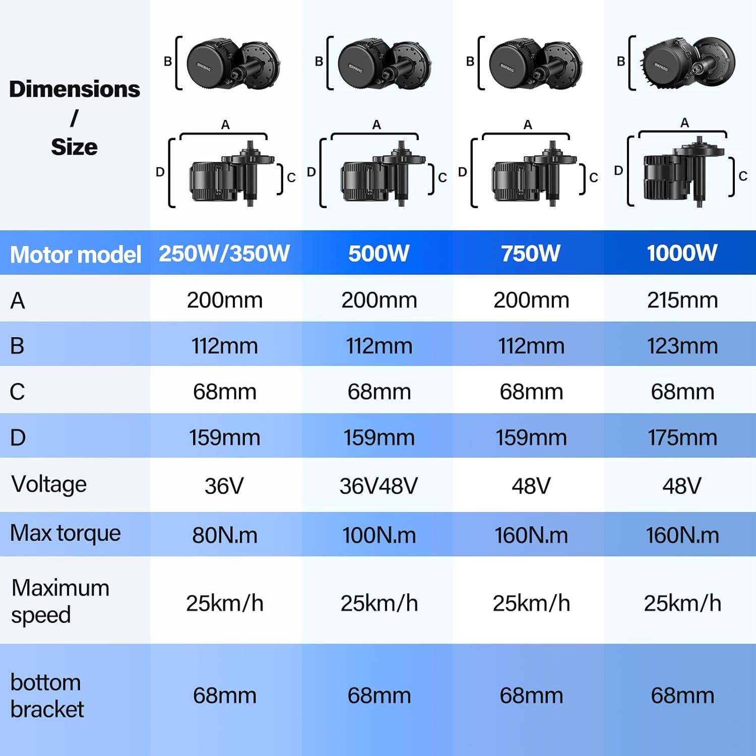 ✅ BAFANG 36V/500W UART Version BBS02B E-Bike Mid Drive Kit, 68mm Bottom Bracket