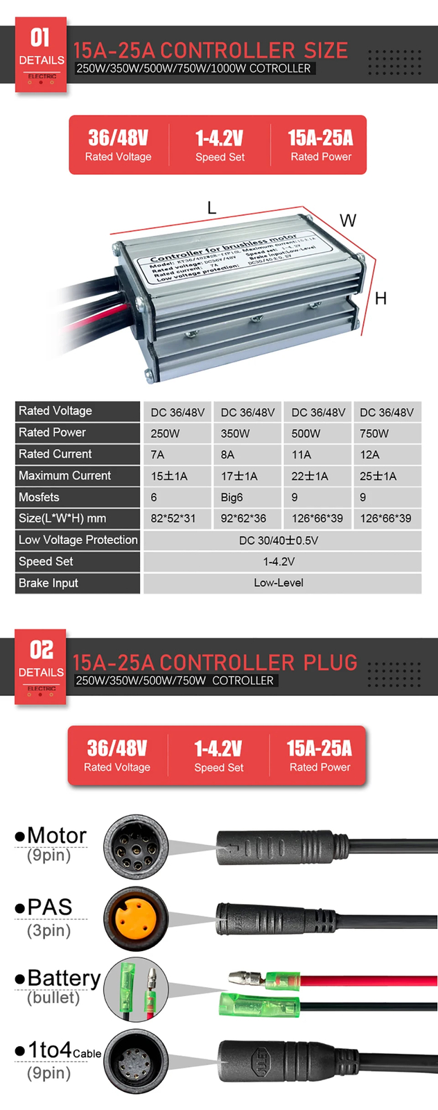 E-bike Controller 36V 48V 15-30A Waterproof Brushless 250W-1000W Hub Motor