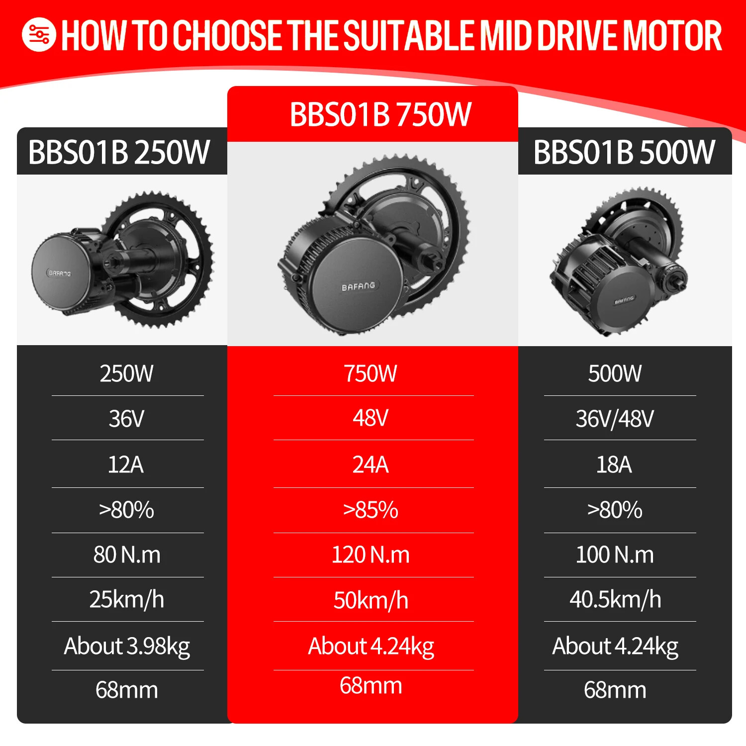 Bafang BBS02B 48V750W 68mm Mid Drive Motor DIY Ebike Conversion Kit