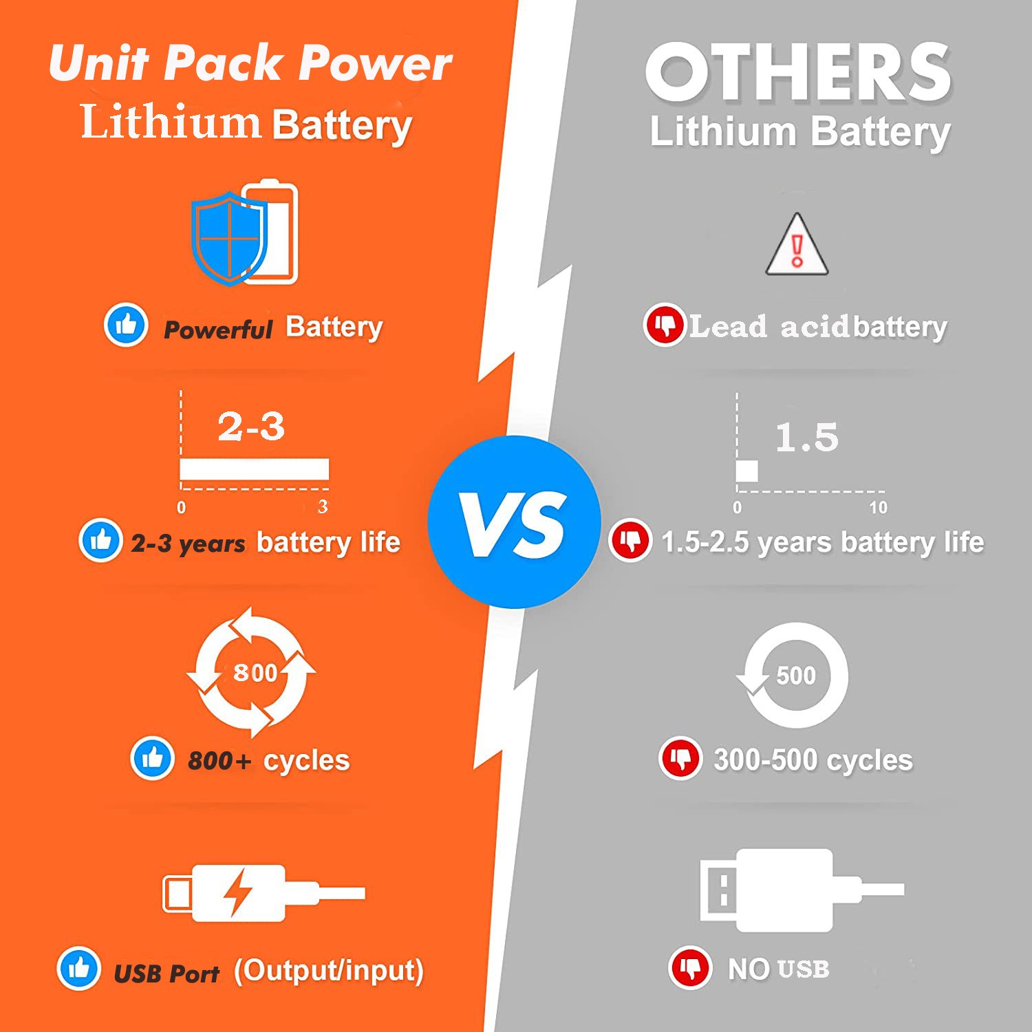 48V 52V 20Ah Ebike Lithium Battery Electric Bicycle Battery for Bafang 0~2000W