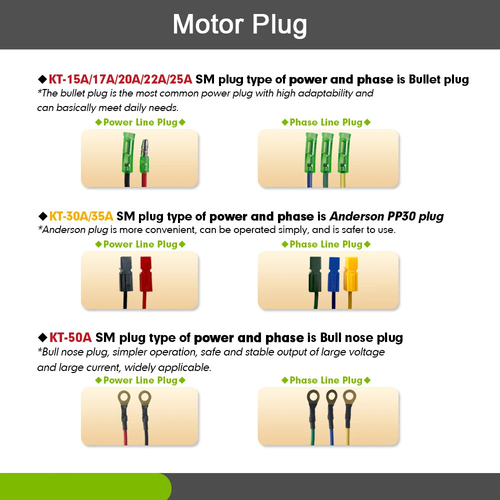 15A-50A E-bike Square Sine Wave Controller Use for 250W-3000W E-bile Motor