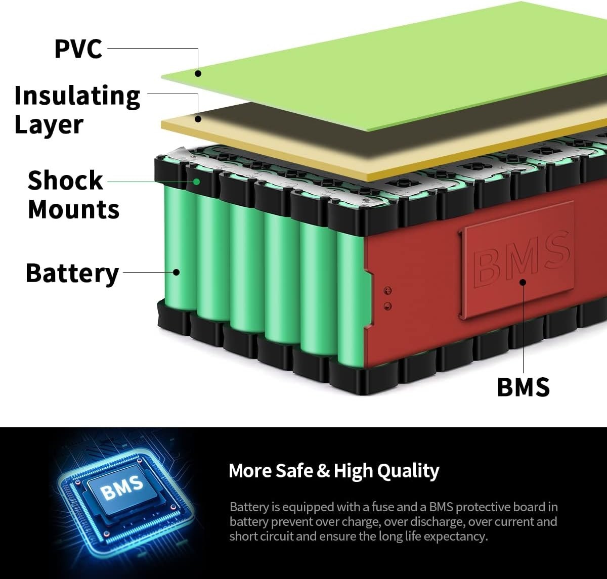 36V 48V 52V 12AH/20AH/30AH Battery for 200W-2000W Ebike Electric Bicycle Bike