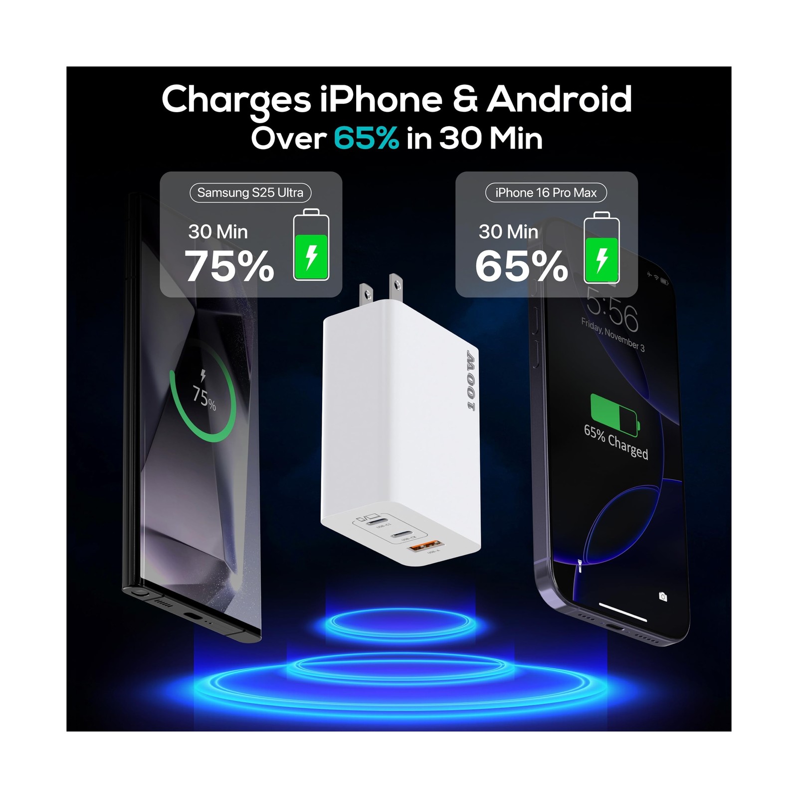 TT&C USB C Block 100W, GaN 3 Ports Wall Plug Super Fast Charging Block, PD+QC…