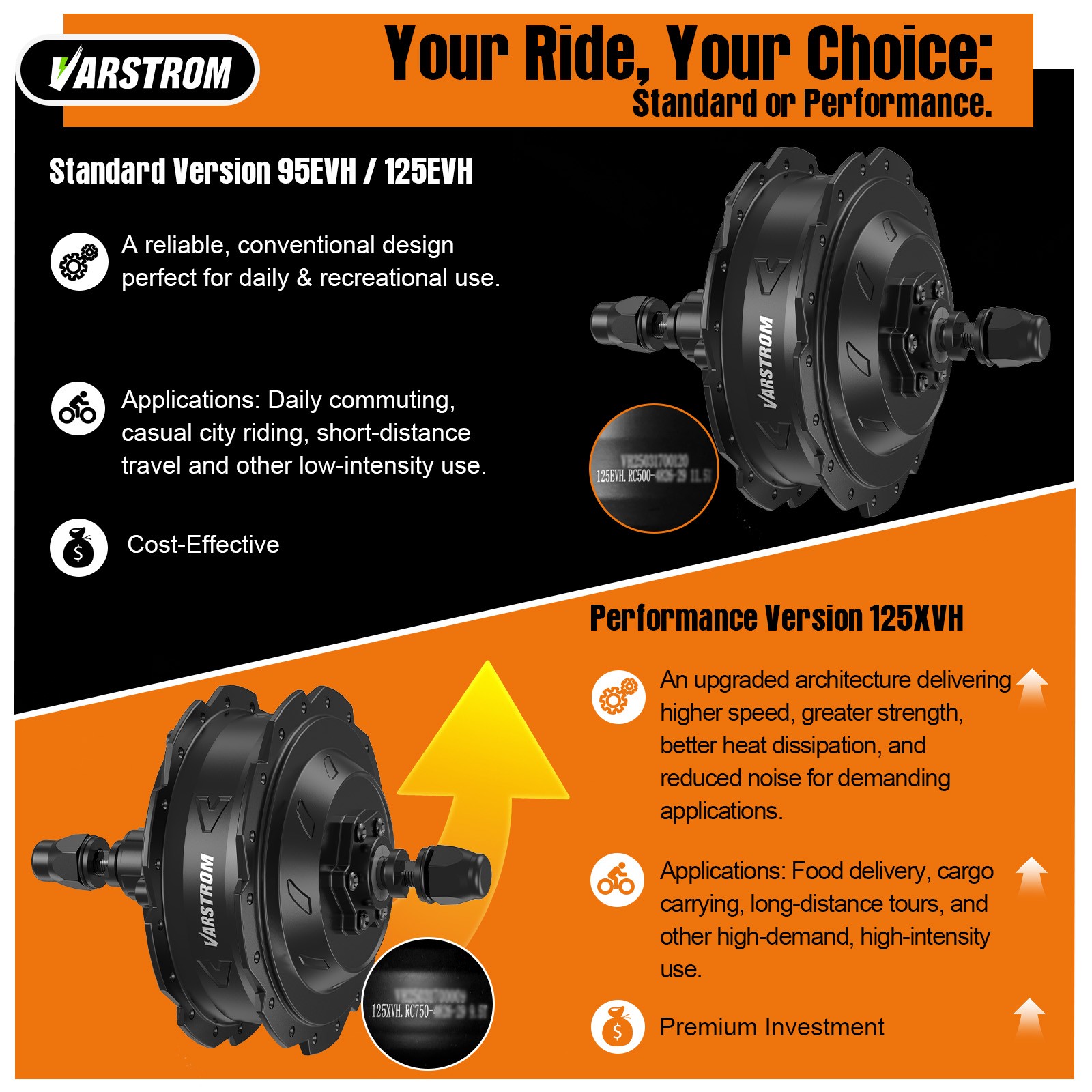 Varstrom 48V500W Front Wheel Hub Motor 26»27.5″700C EBike Conversion Kits US