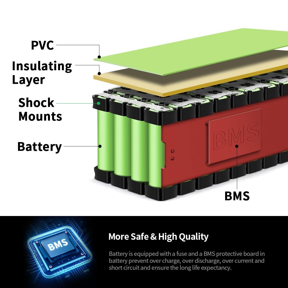 36V 8Ah Lithium ion Ebike Battery Replacement Battery for Jetson Electric bike