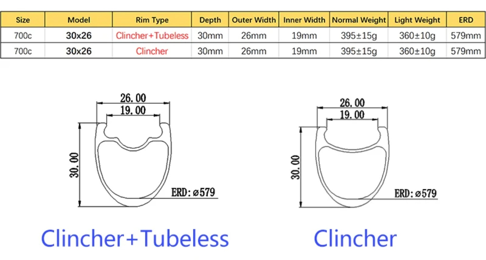 1 Pcs 700c Gravel Bike Carbon Rim 30mm Depth 26mm Width Clincher Tubeless