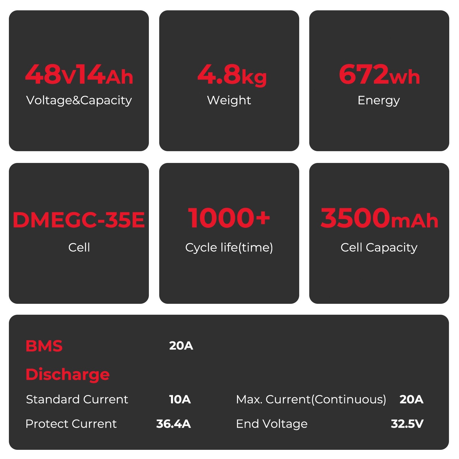Radster Road Radster Trail Ebike Battery 48V 14Ah RadPower Electric Bike Battery