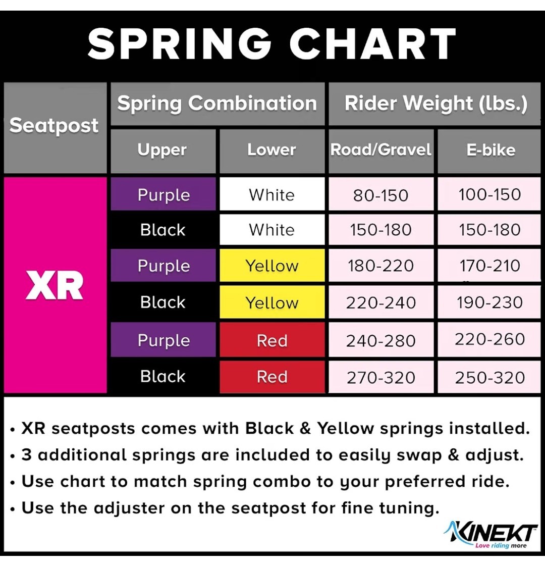 KINEKT Bike Suspension Seatpost, XR Lightweight Aluminum Alloy Seat Post for E-b