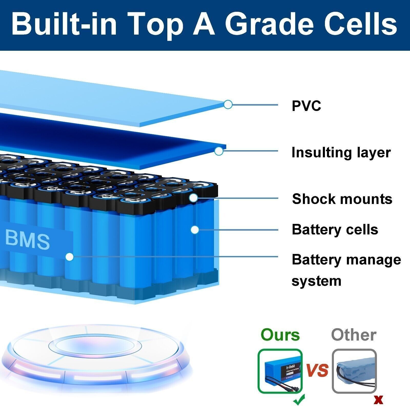 36V Ebike Lithium Battery 30A BMS For 100W-1000W Electric Bicycle Bike UL 2271