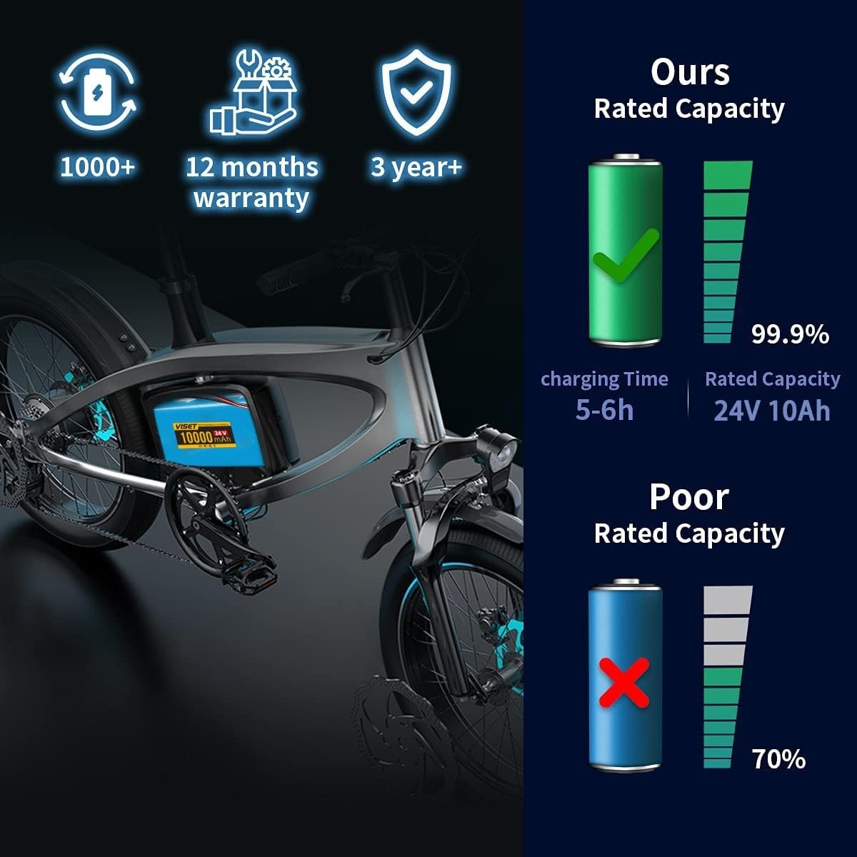 24V 10Ah Lithium ebike Battery for 200W-500W ebike Bicycle Electric Scooter 15A