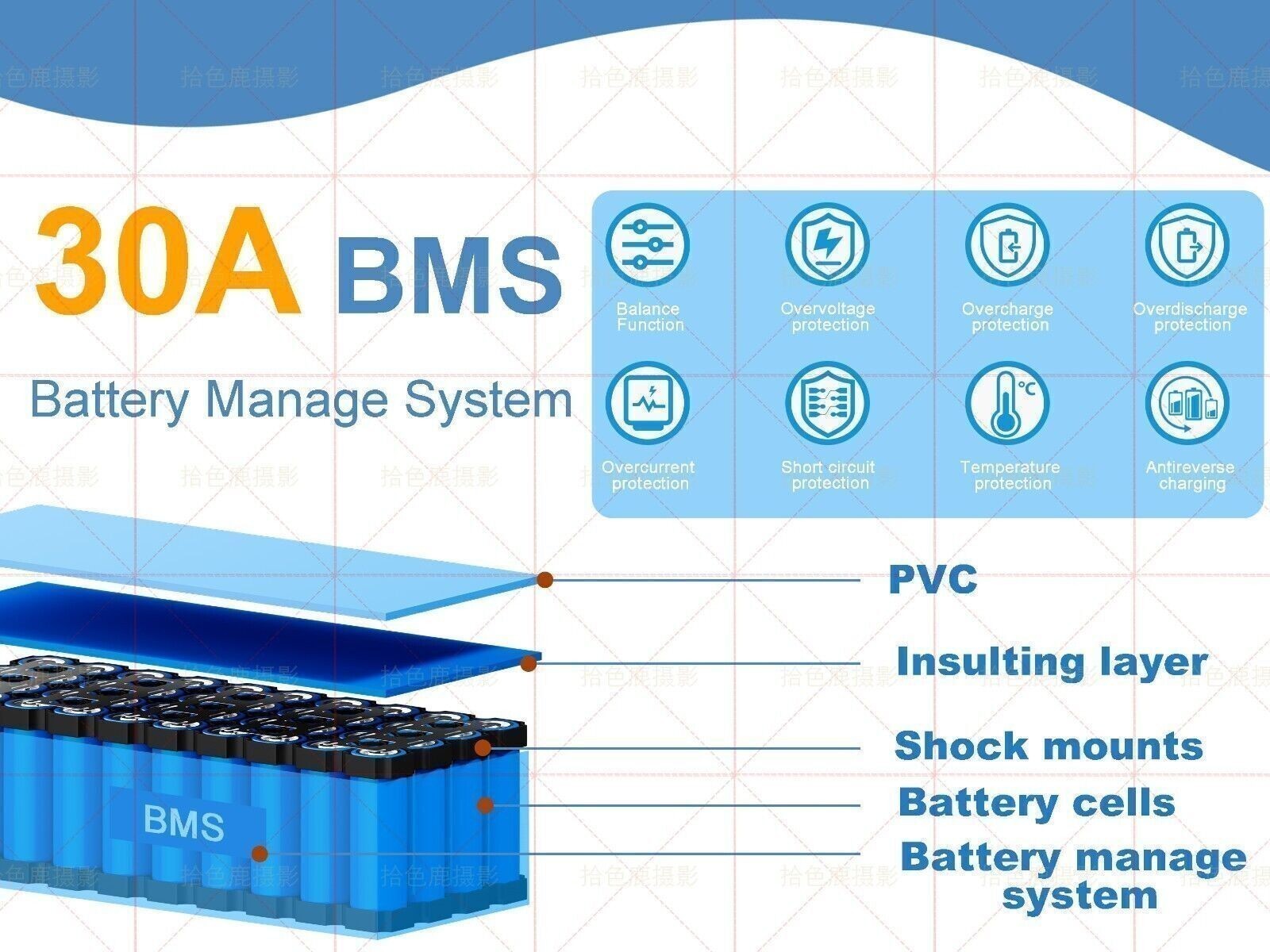 36V 48V 10/14/20AH Lithium Ebike Battery 30A BMS For 100W-1500W Electric Bicycle
