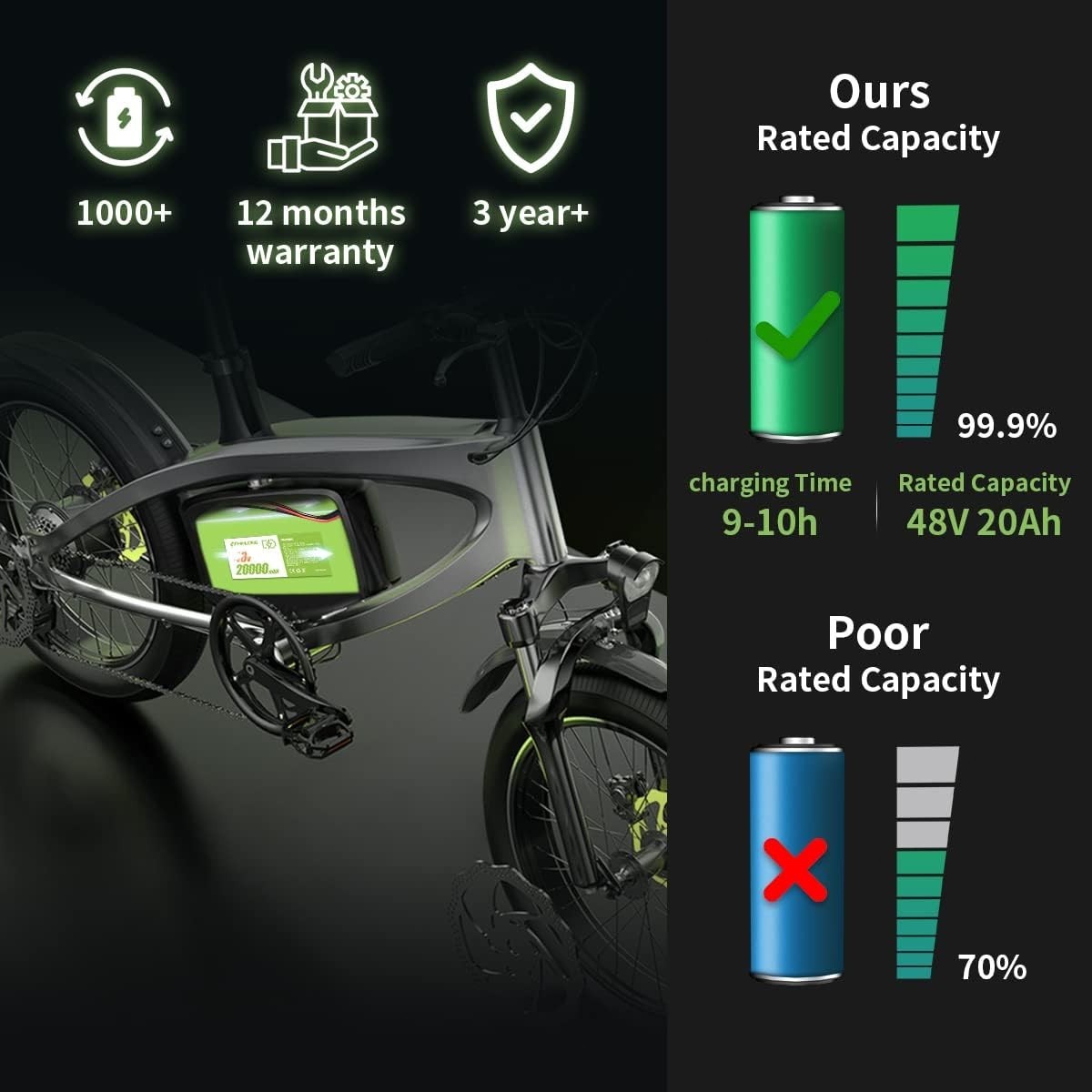 36V 48V 52V 12AH/20AH/30AH Battery for 200W-2000W Ebike Electric Bicycle Bike