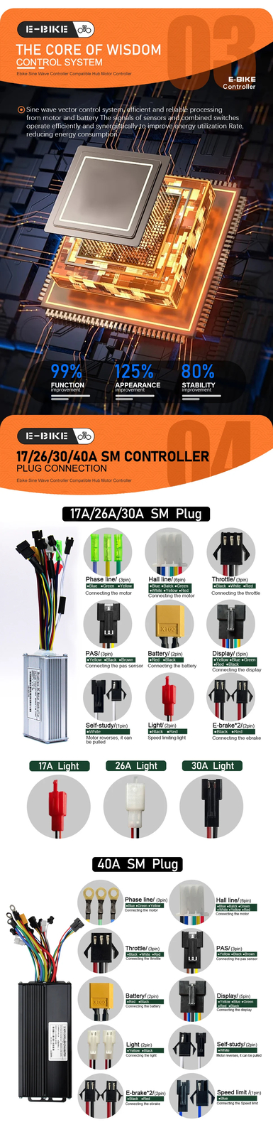 Electric Bike Sinewave 17A26A30A40A Controller Kit 250W-2000W Brushless Motor