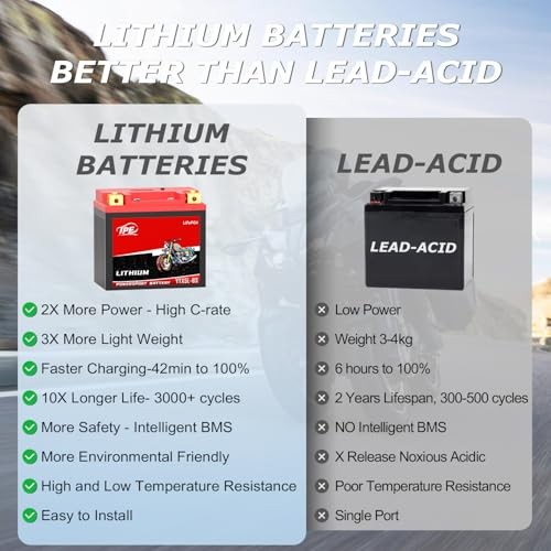 Lithium Battery 12V4AH 320CCA for Motorcycles & ATVs – Smart BMS, LCD YTX7L-BS