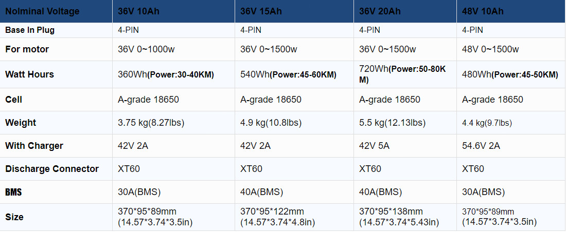 Ebike Battery 52V 48V 36V 10Ah 15Ah 20Ah 50W-2000W Electric Bike Lithium Battery
