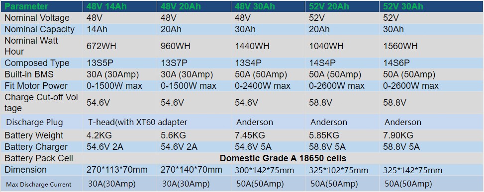 36V/48V/52V/60V/72V Lithium ebike Battery 200W-3600W Electric Bicycle Scooter US