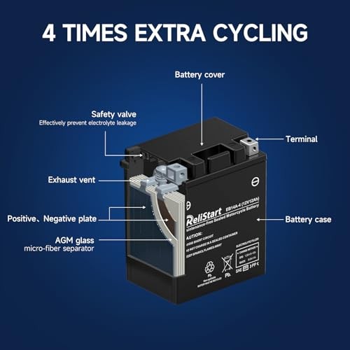 Motorcycle Battery YTX14AH-BS, EB14A-4, 12V 12Ah, 220 CCA, Powersport