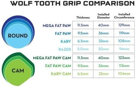 Wolf Tooth Fat Paw Grip 9.5mm – Black