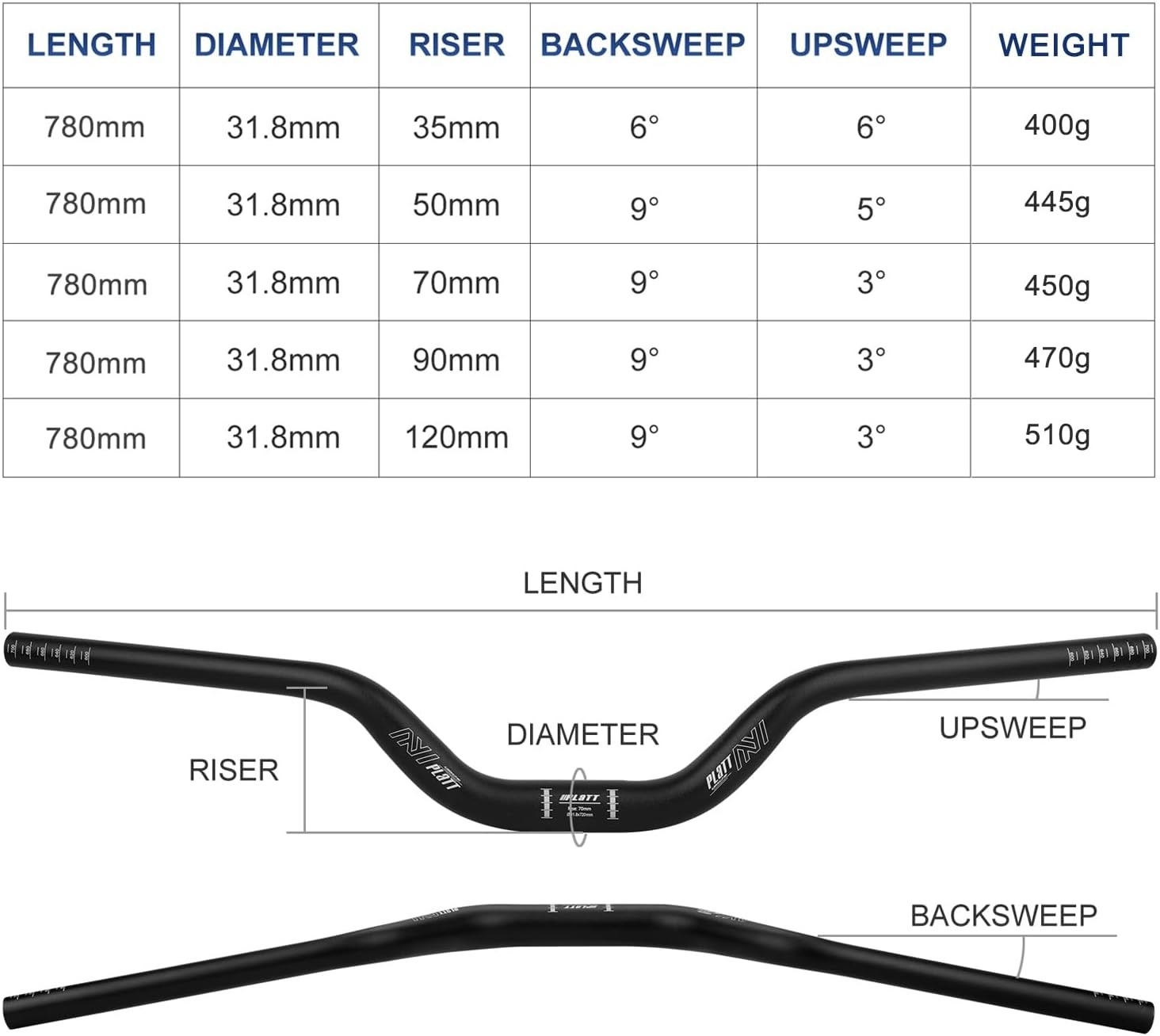 25.4/31.8mm Mountain Bike Handlebar/Riser Handlebar – (30mm, 35mm, 50mm, 70mm, 9