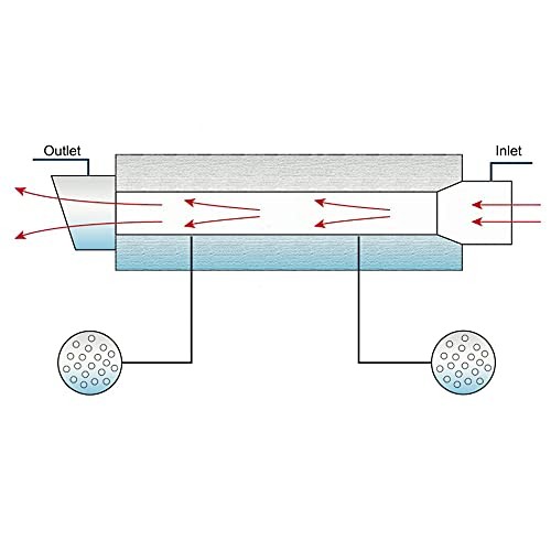 2.5» Inlet 4» Outlet Exhaust Muffler Tip 2.5» inlet 4» outlet Non burnt