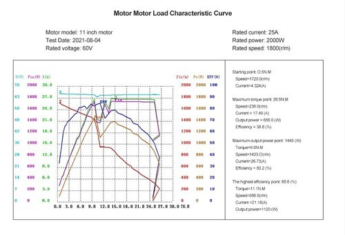 11 inch 60H 36V48V60V72V 800W 2000W 3000W 3800W High Speed Hub Motor Scooter