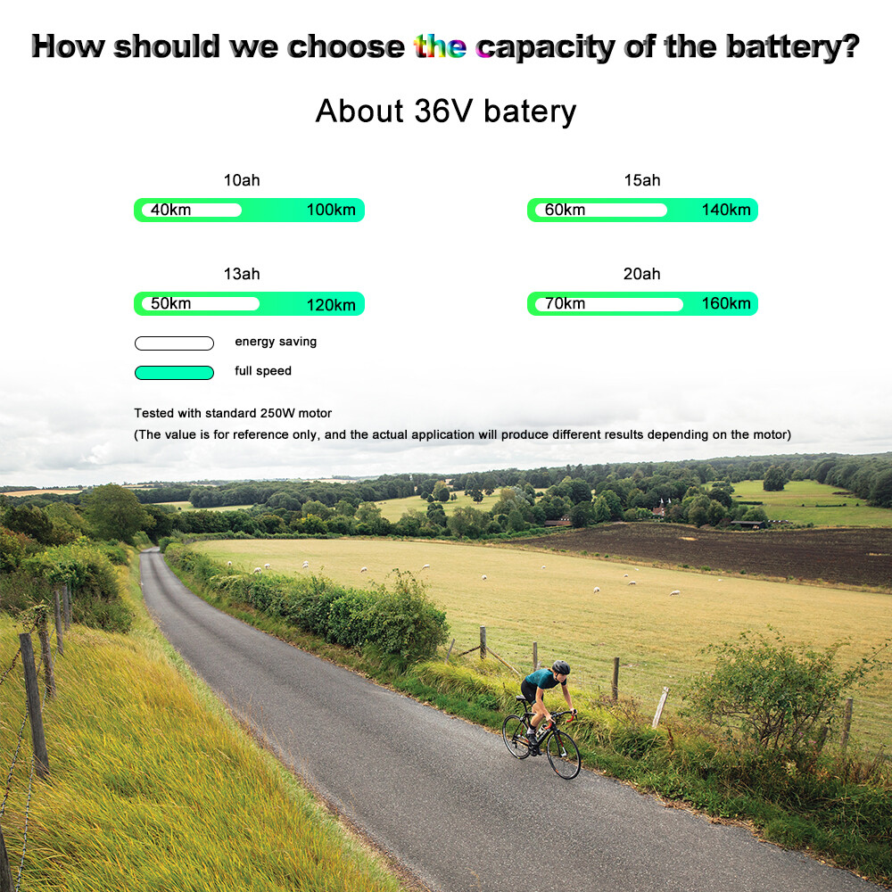 Sliverfish Battery 48V 12.5Ah (600Wh) Electric Bike Lithium Battery Replacement