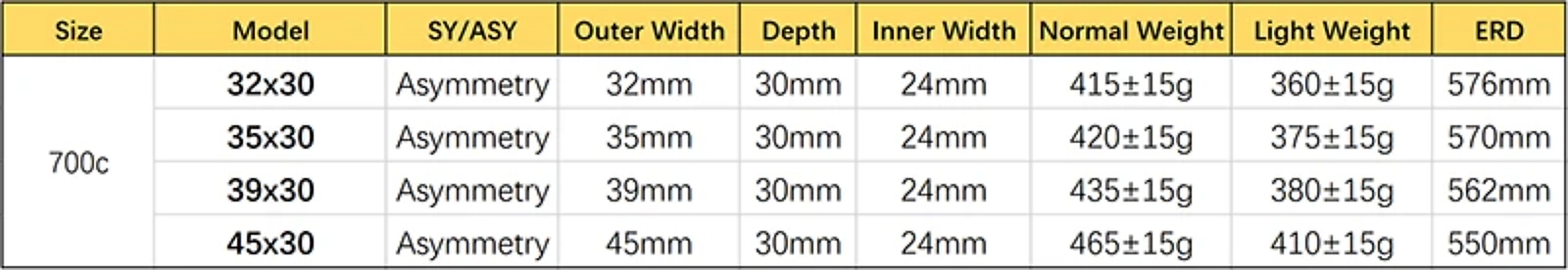1 Pcs 700c Road bike Carbon Rim 30mm Width 32mm 35mm 39mm 45mm Depth Asymmetric