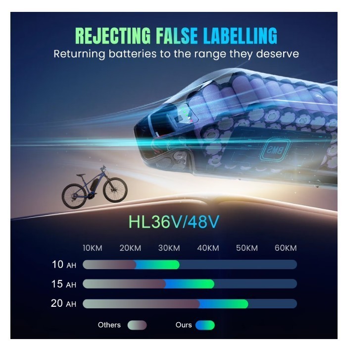 52V/48V/36V 10AH/15AH/20AH Ebike Li-ion battery for Electric Bike 0-2000W Motor