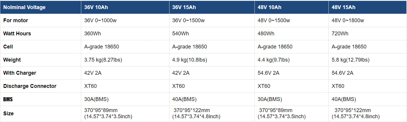 36V 48V Hailong Battery for 200W-1800W Ebike Electric Bike Lithium Battery BMS