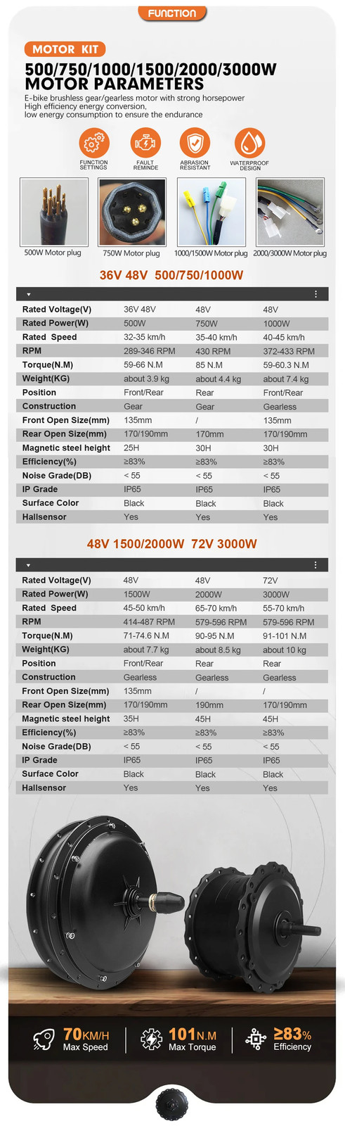 Ebike Fat Tire 48V 2000W 3000W 4.0 Hub Motor Wheel Snow Conversion Kit 20 24 26″