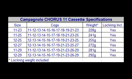 NEW Campagnolo CHORUS 11 Speed Ultra-Shift Cassette Fit Record, Super: 12-29