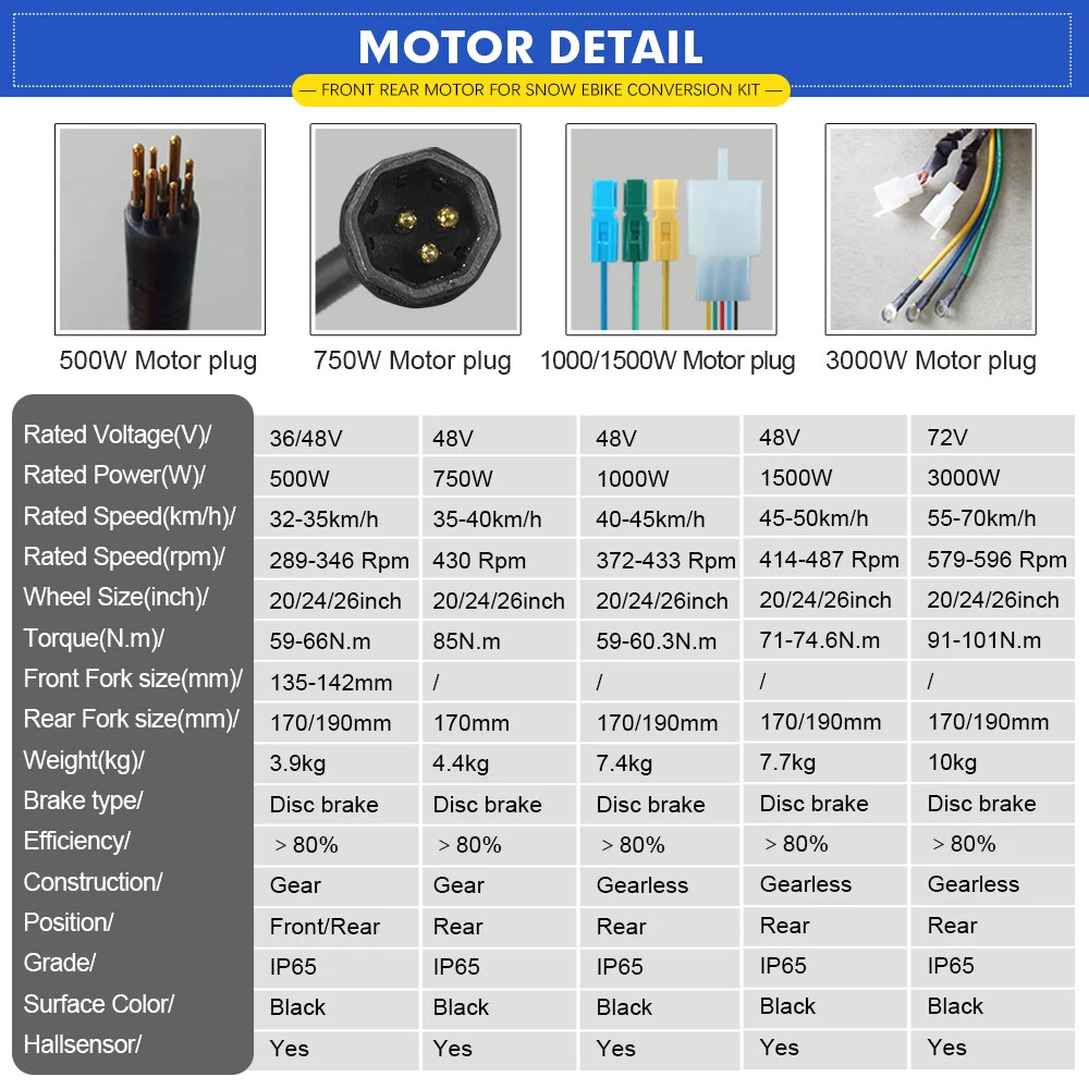 48V 500W-3000W 20/26inch Hub Motor for Snow Fat Bike E-bike Conversion Kit