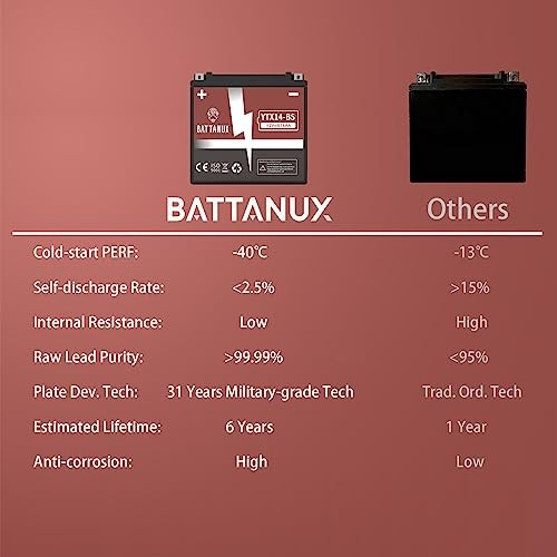Battery & Motorcycle Battery, Sealed SLA/AGM 12V14Ah YTX14-BS