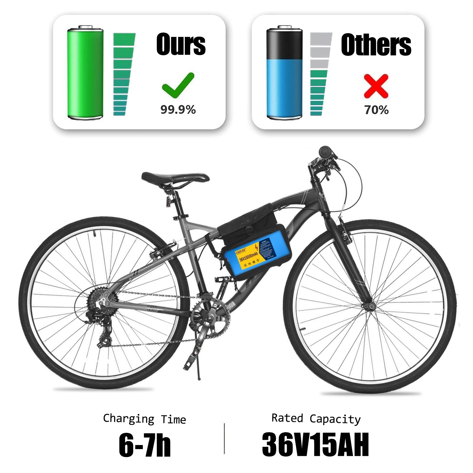 36V 15Ah Lithium ebike Battery for 200W-500W ebike Bicycle Electric Scooter 20A