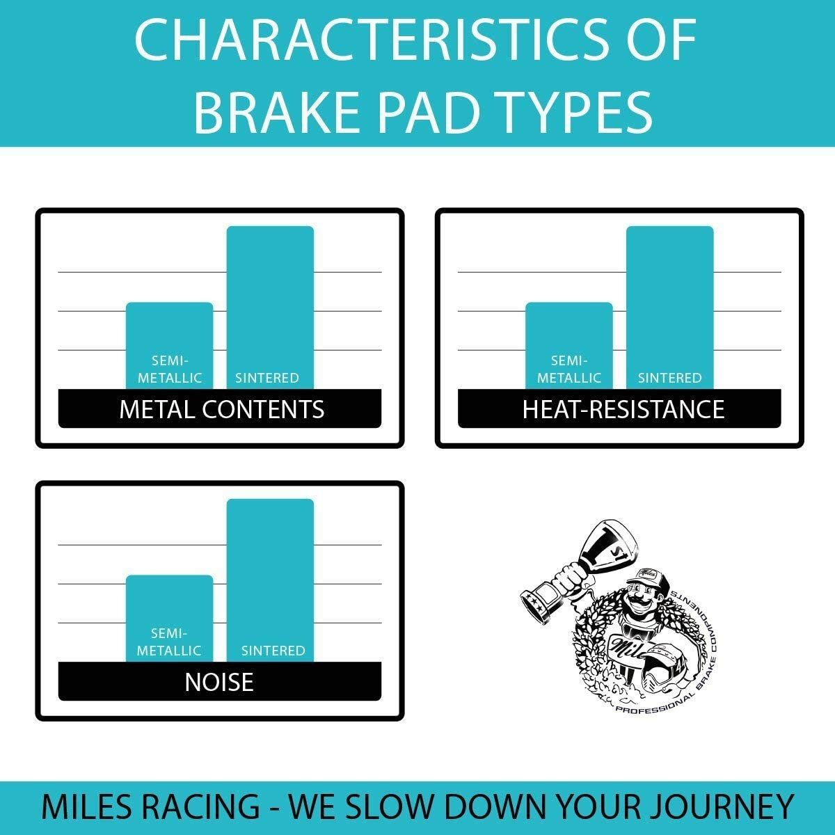 Miles Racing – Disc Brake Pads – Sintered – SRAM Avid X.O /9 / 7 Trail – MI-SIN-