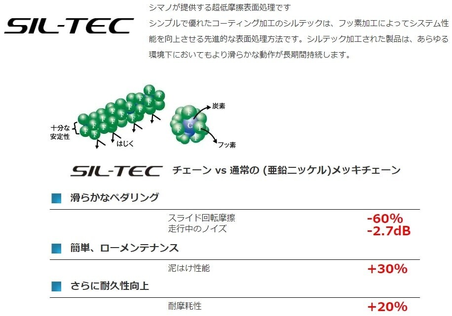 CN-HG601 11-Speed Chain with 116 Links – Silver SHIMANO105 シマノ製チェーン（11速）116リンク
