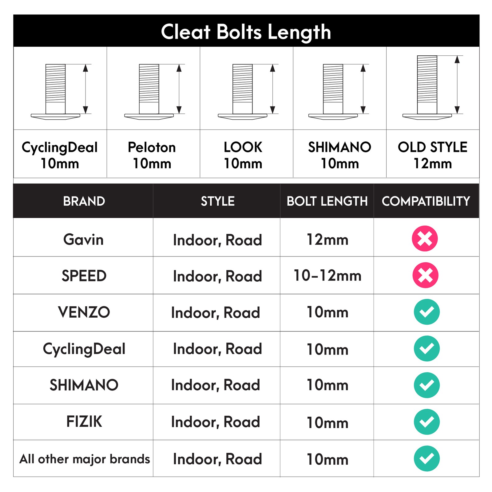 CyclingDeal Bike Bicycle Road Look ARC Delta Compatible Cleats Floating 9 Degree