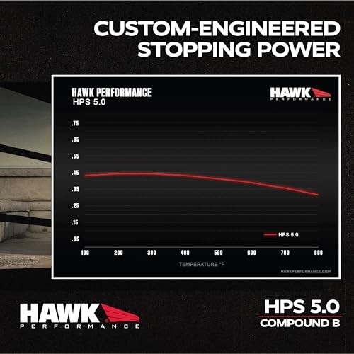 Hawk Performance HB766B.624 Street Brake Pads HPS 5.0 Black
