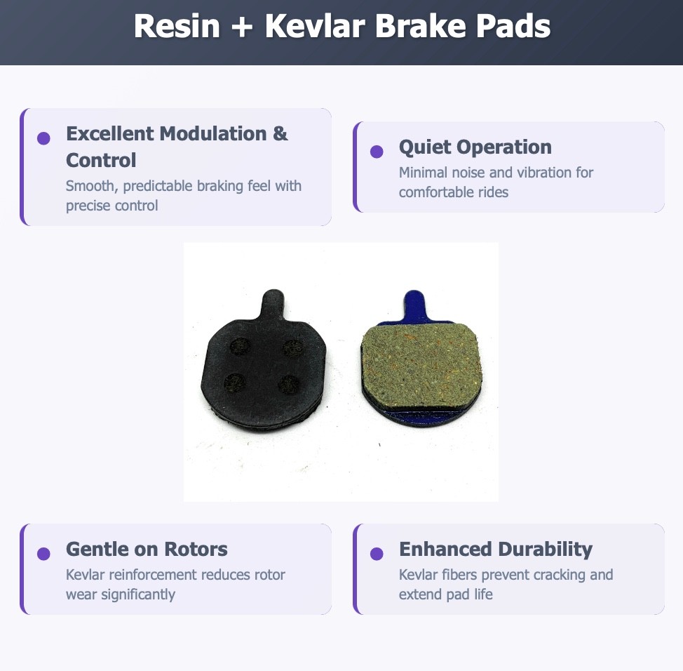 Bike brake pads resin Hayes MX-2-3-4-CX Promax-DSK-810-MX-2 -Sole Fast break-in