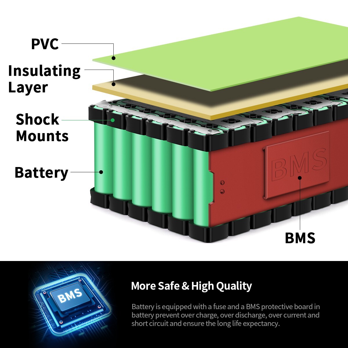 EBIKE BATTERY LITHIUM Li-Ion 36V 20AH ≤1000Watt Motor Bicycle E Bike BMS&Charger